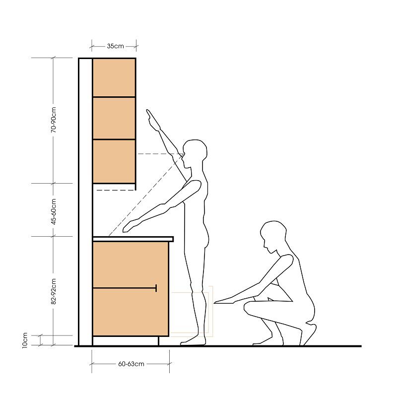 Tủ bếp được thiết kế tiêu chuẩn để phù hợp với mọi tư thế sử dụng.