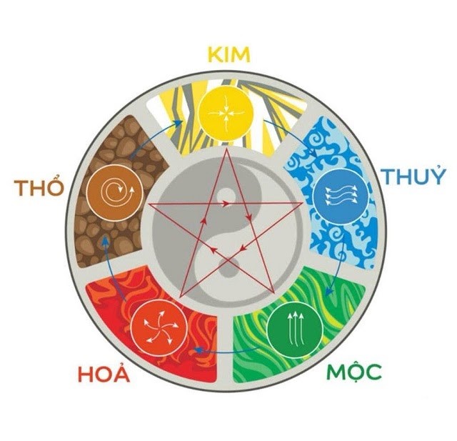 Xác định hướng nhà vệ sinh theo phong thủy Xác định hướng nhà vệ sinh theo phong thủy
