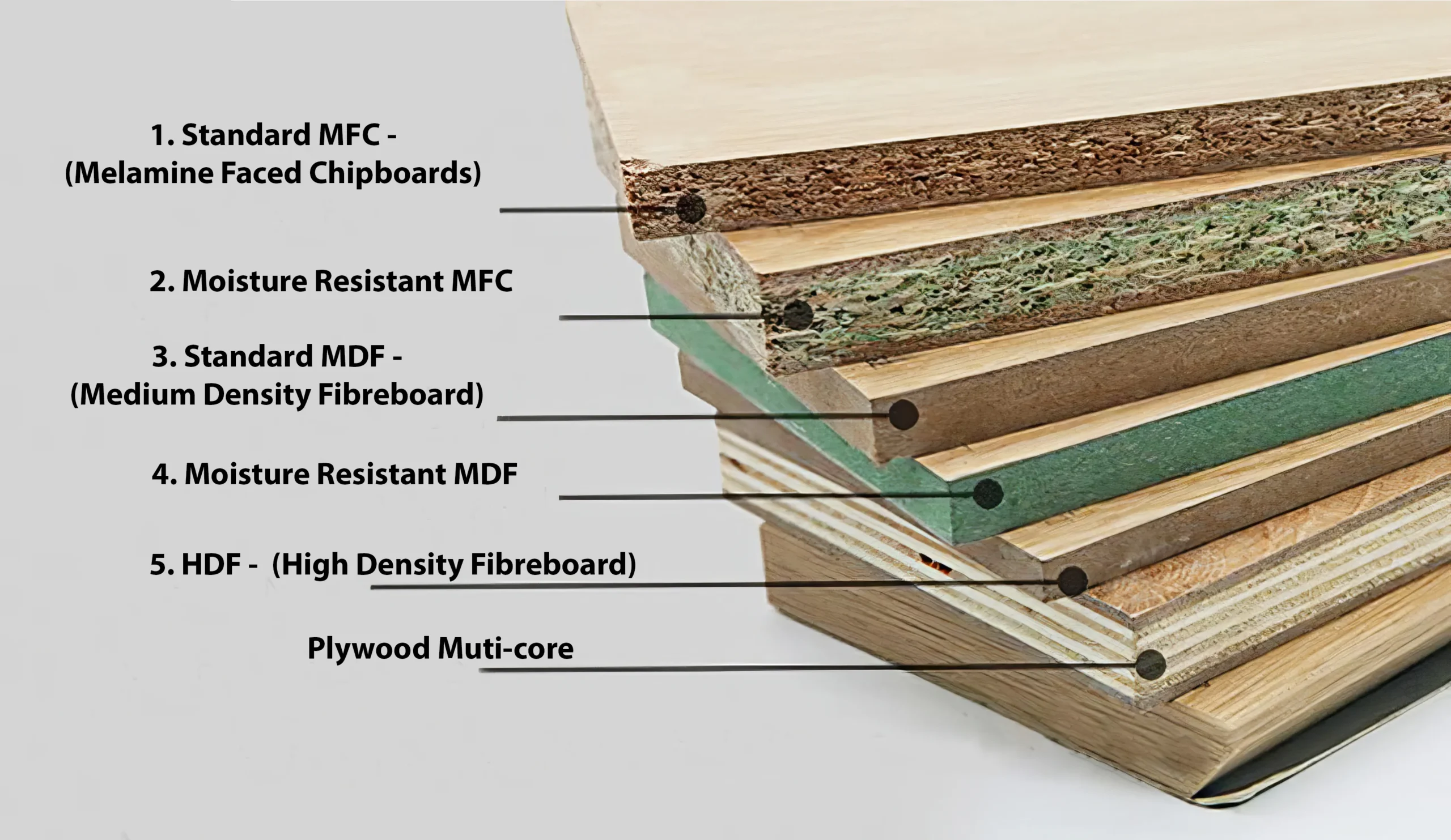 Độ dày và kích thước tấm gỗ MDF còn ảnh hưởng bởi bề mặt lớp phủ Độ dày và kích thước tấm gỗ MDF còn ảnh hưởng bởi bề mặt lớp phủ