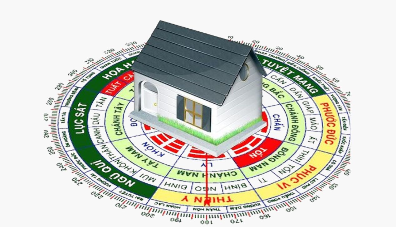 Các Trường Phái Phong Thủy Phổ Biến