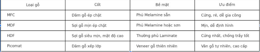So sánh cấu tạo cơ bản