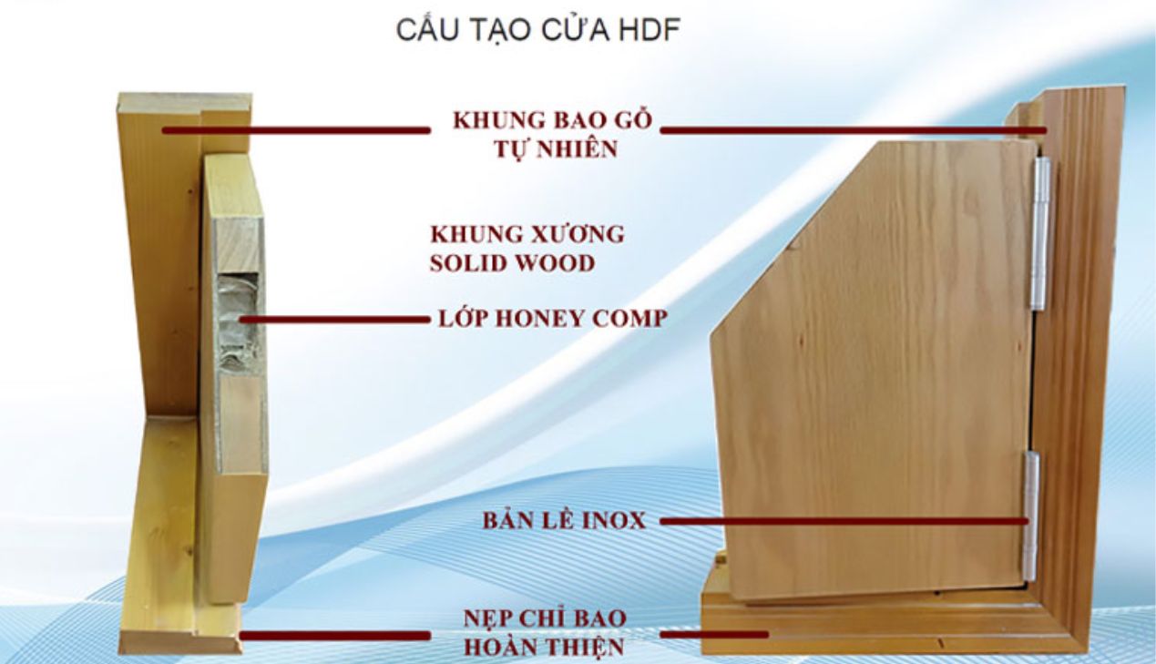 Cấu Tạo Cửa Gỗ HDF