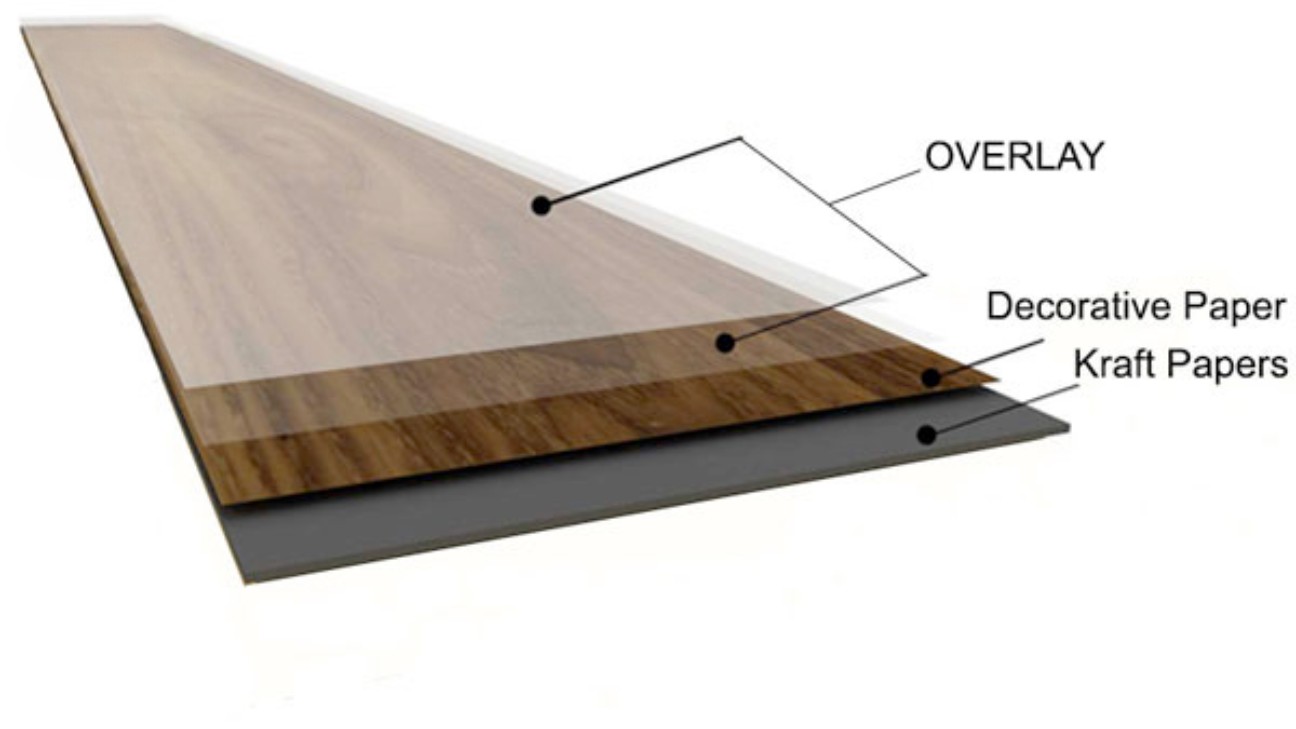 Cấu tạo của vật liệu Laminate