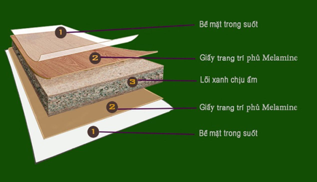 Cấu tạo của gỗ MFC lõi xanh