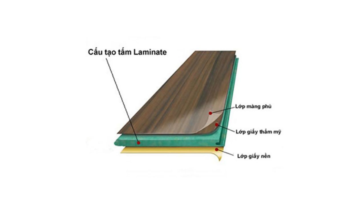 Cấu tạo cơ bản của một tấm laminate