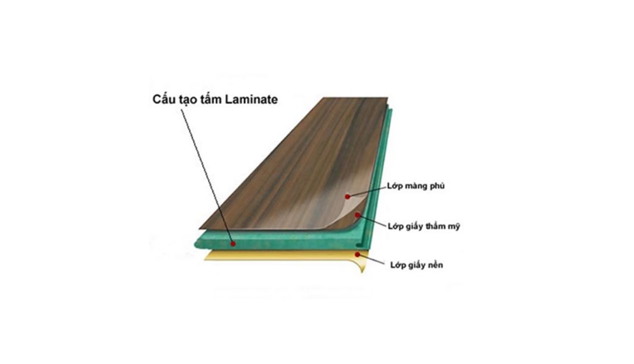 Cấu trúc gỗ hdf phủ laminate