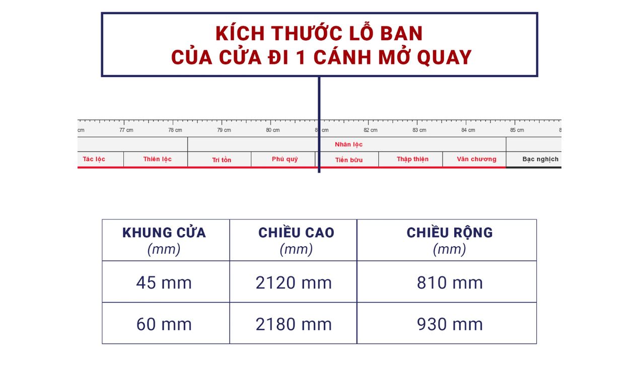 Chọn kích thước các cửa dựa trên bảng kích thước lỗ ban