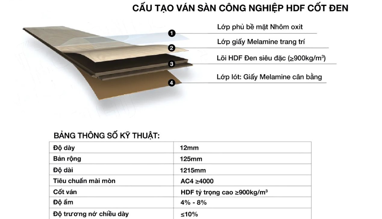 Đặc điểm của ván gỗ HDF lõi đen