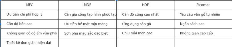 Khi nào nên chọn loại nào