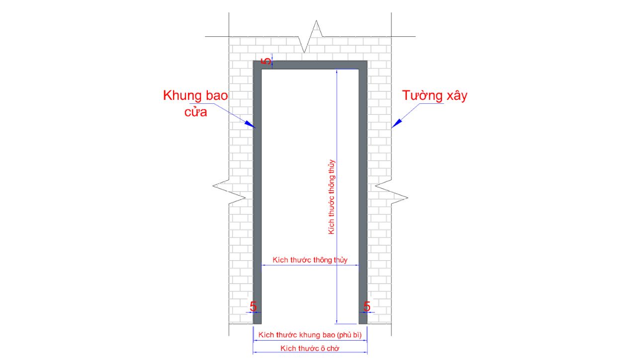 Kích thước lọt sáng hay còn gọi là kích thước thông thủy