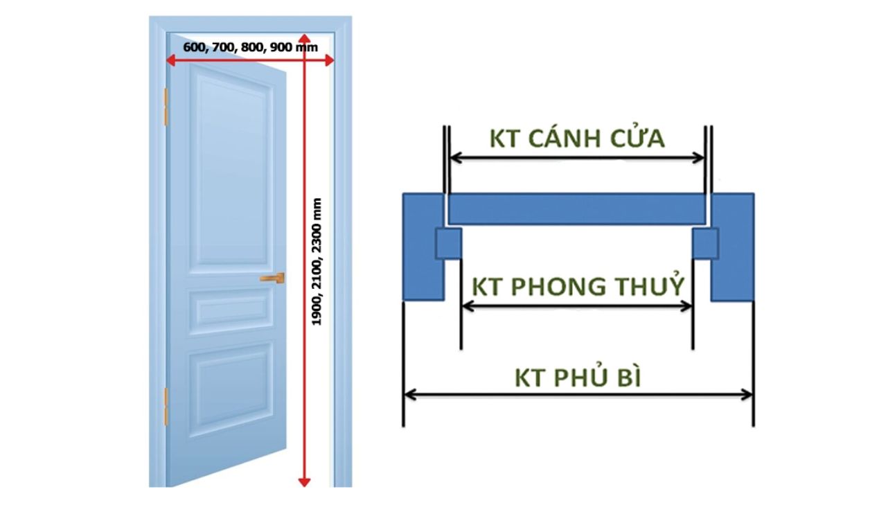 Kích thước phủ bì là gì?