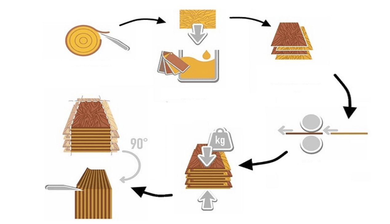 Quy trình sản xuất ván HDF đạt tiêu chuẩn