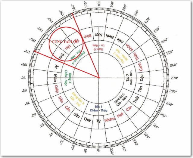 Sơ đồ bày tí bàn thờ gian tiên đúng phong thủy Sơ đồ bày tí bàn thờ gian tiên đúng phong thủy