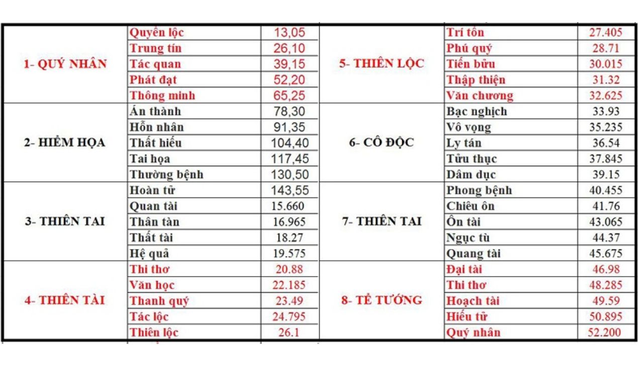 Tham khảo bảng kích thước lỗ ban theo phong thủy