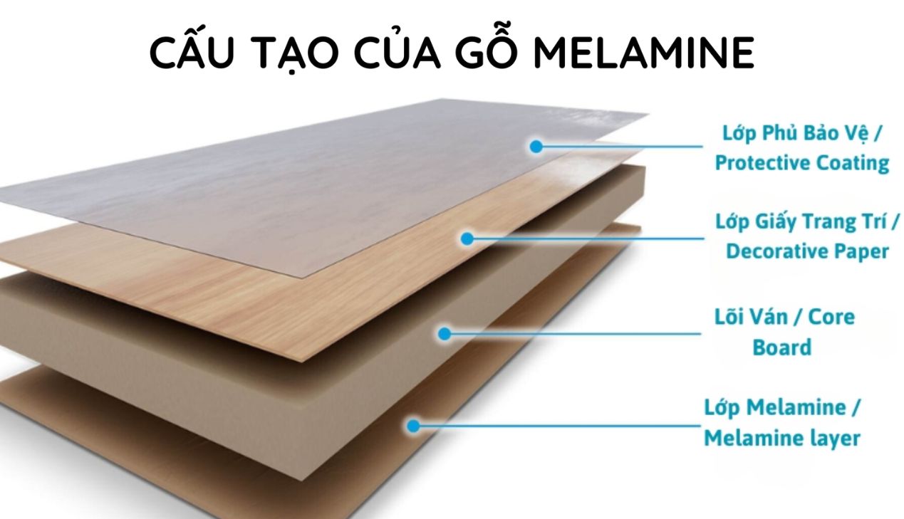 Thành phần cấu tạo gỗ HDF phủ melamine