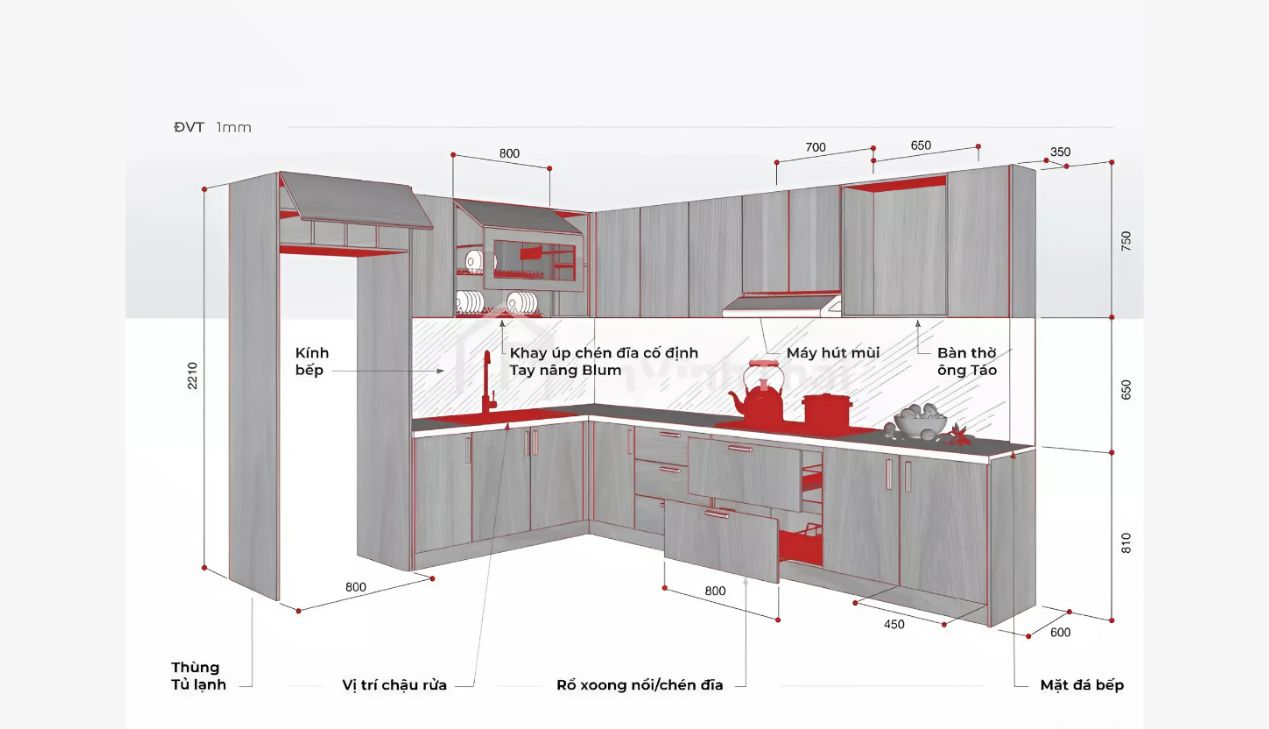 Xác định kích thước tiêu chuẩn của tủ bếp như thế nào?