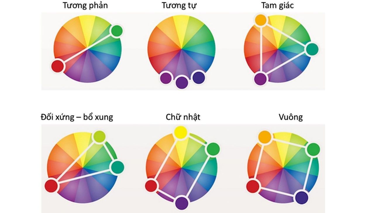 Cách tạo ra nhiều màu sắc từ bánh xe