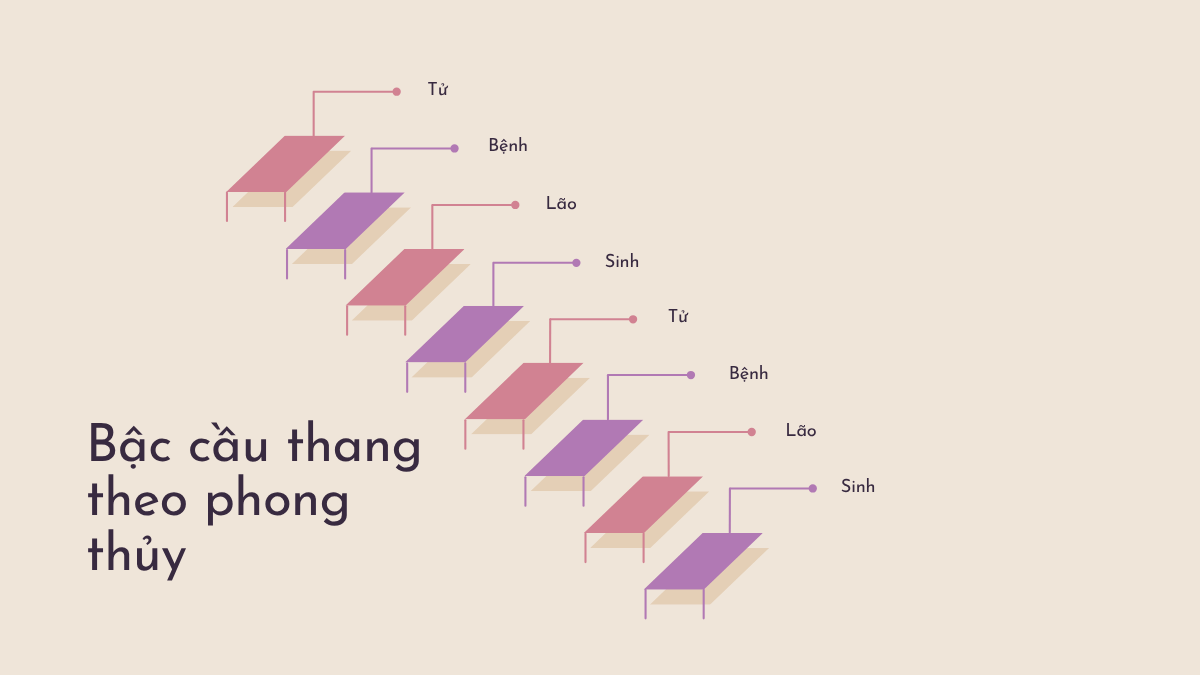 Cách Tính Bậc Cầu Thang Theo Phong Thủy Chuẩn Nhất 2025 3 Tính bậc cầu thang theo phong thủy