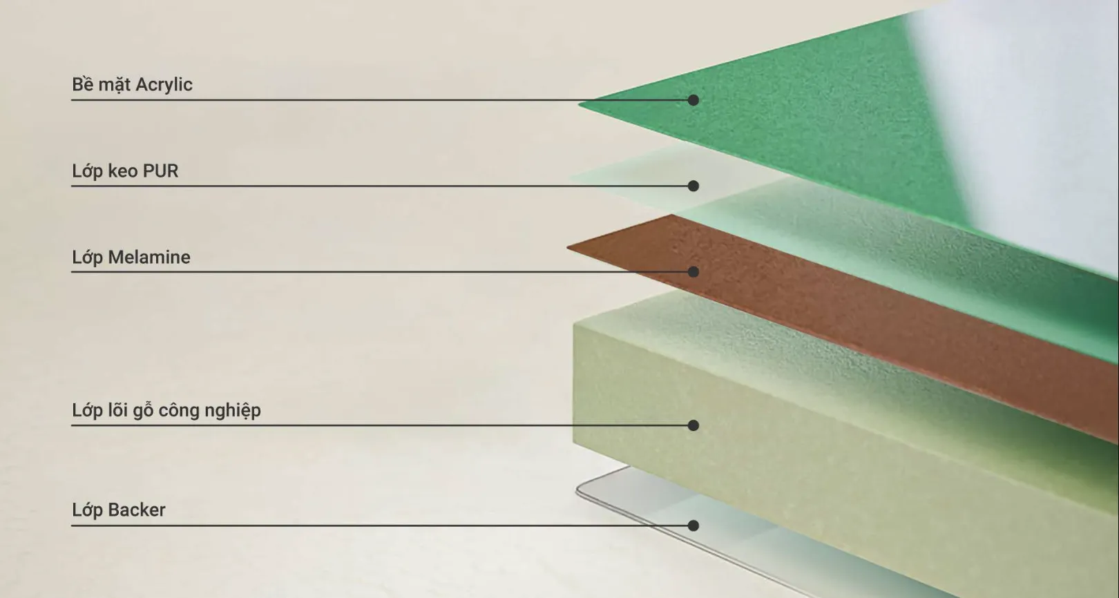 Cấu tạo tấm ván acrylic Cấu tạo tấm ván acrylic