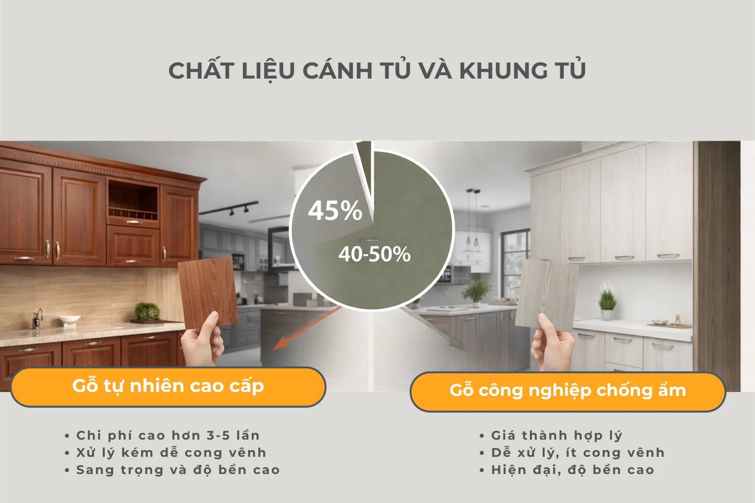Chọn vật liệu khung tủ và cánh tủ Chọn vật liệu khung tủ và cánh tủ